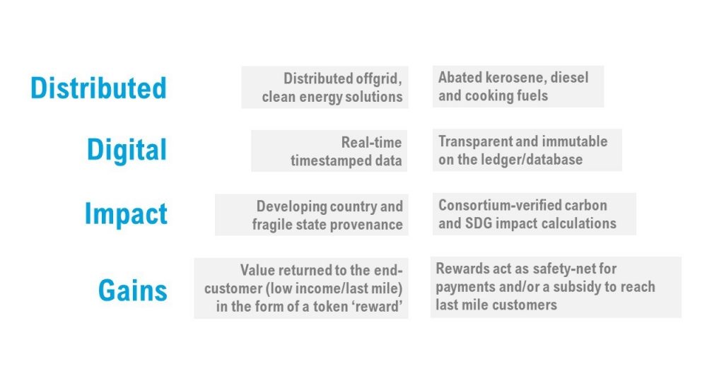 Graphic showing attributes of the DDIG