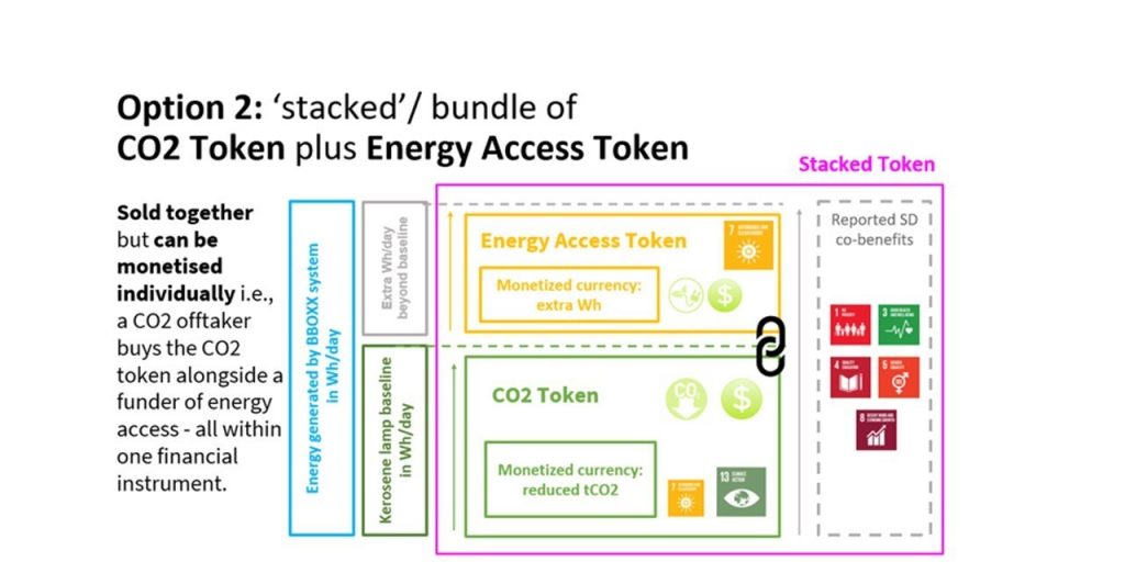 Graphic showing the DDIG Asset Model