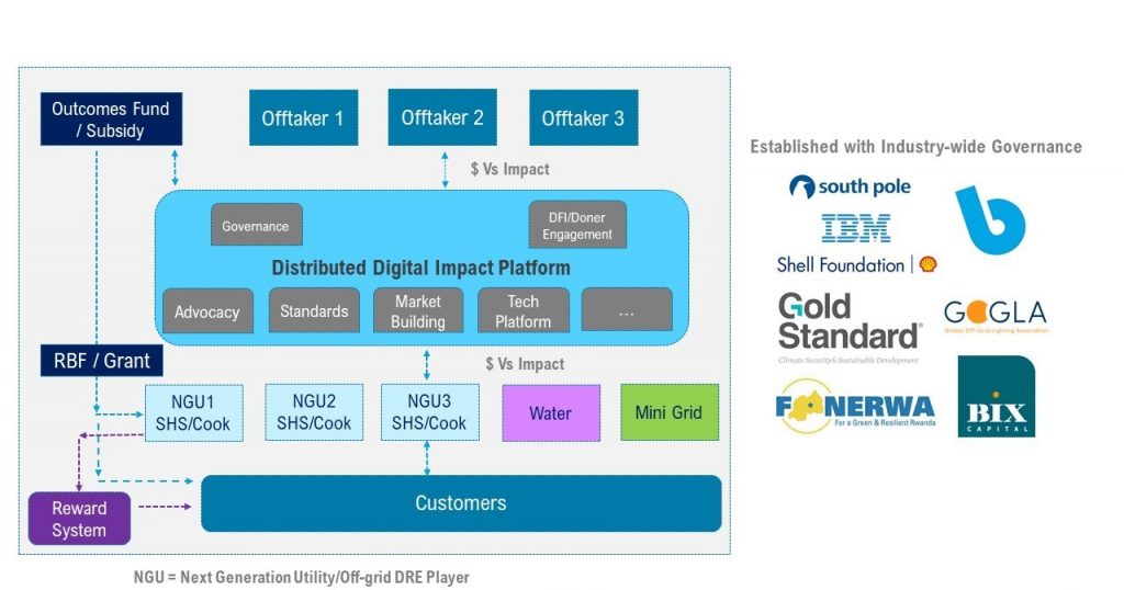 Graphic showing concept governance structure